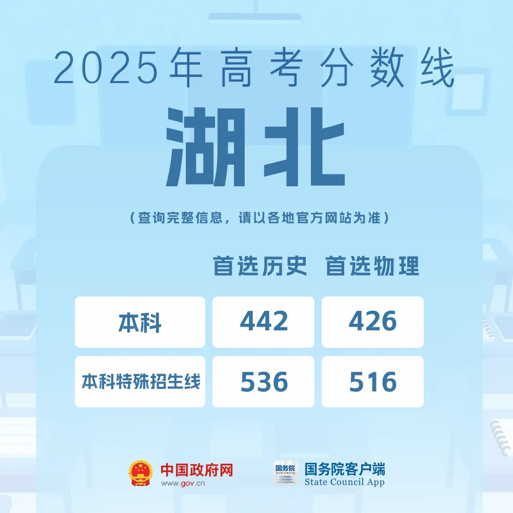 
东部战区总医院黄牛代挂号电话票贩子号贩子网上预约挂号,住院检查加快,我的分数应该怎么选学校、选专业？
