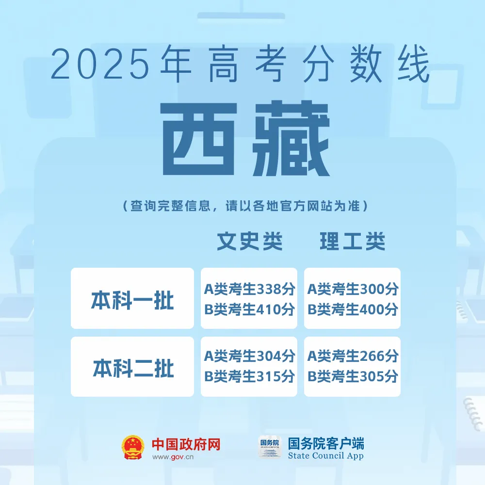 
东部战区总医院黄牛代挂号电话票贩子号贩子网上预约挂号,住院检查加快,我的分数应该怎么选学校、选专业？