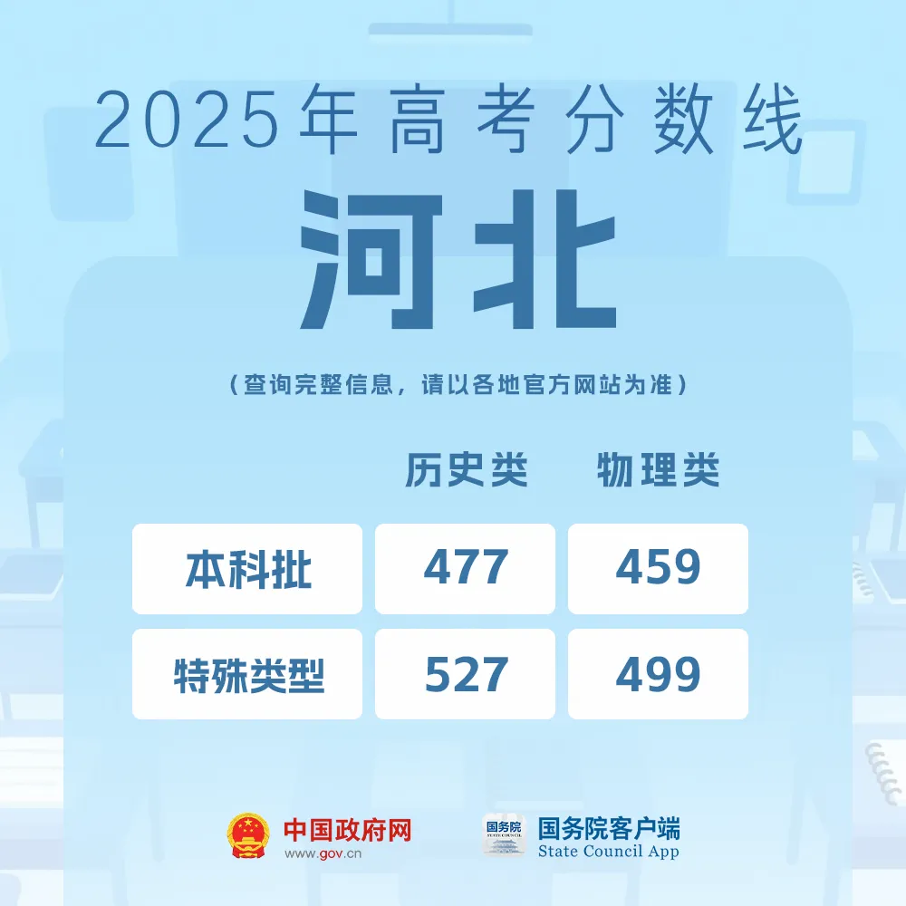 
东部战区总医院黄牛代挂号电话票贩子号贩子网上预约挂号,住院检查加快,我的分数应该怎么选学校、选专业？