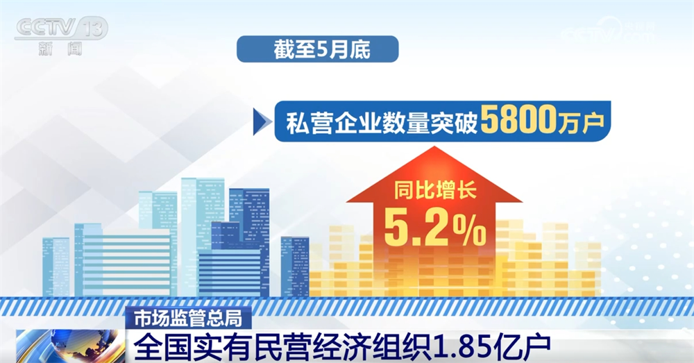 
北京安贞医院黄牛代挂号电话票贩子号贩子网上预约挂号,住院检查加快,数说私营企业与个体工商户成为推动民营经济稳健前行“双引擎”