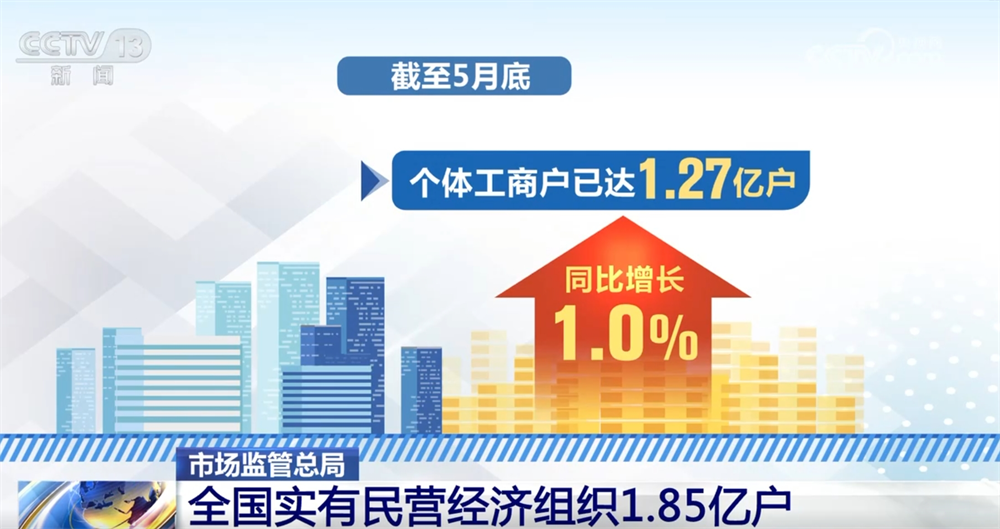 
北京安贞医院黄牛代挂号电话票贩子号贩子网上预约挂号,住院检查加快,数说私营企业与个体工商户成为推动民营经济稳健前行“双引擎”