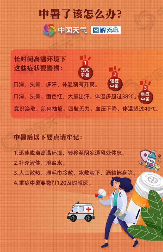 
江苏省中医院黄煌的号黄牛代挂号电话票贩子号贩子网上预约挂号,住院检查加快,小心中暑！下周中东部大范围高温 局地超40℃