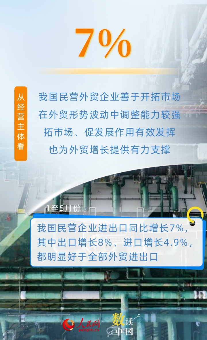 
北京宣武医院黄牛代挂号电话票贩子号贩子网上预约挂号,住院检查加快,6组数据看民营企业为外贸增长提供有力支撑