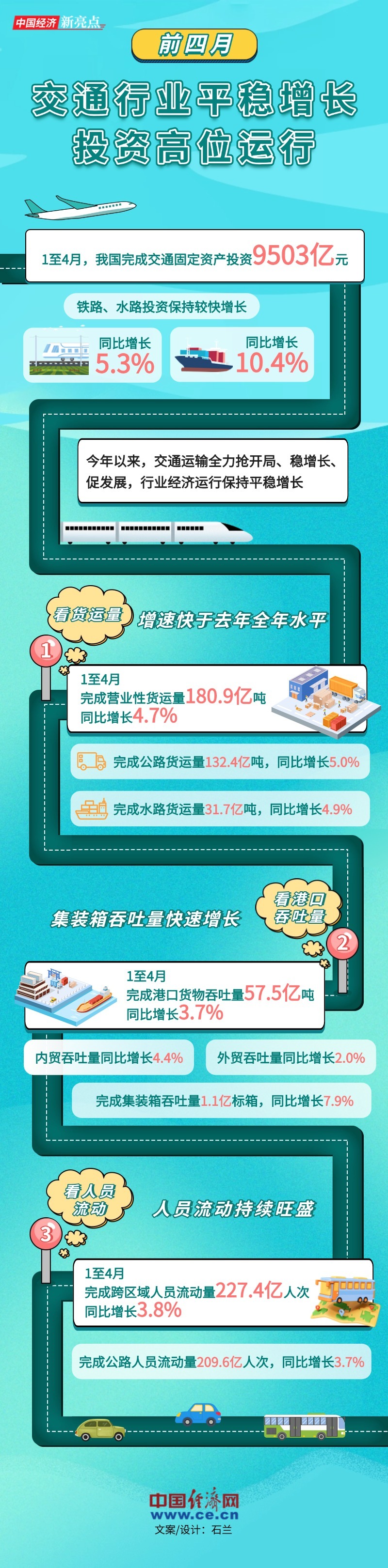 
上海儿科医院黄牛代挂号电话票贩子号贩子网上预约挂号,住院检查加快,前四月交通行业平稳增长 投资高位运行