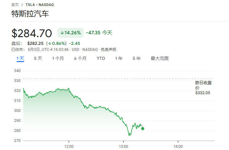 
北医三院黄牛代挂号电话票贩子号贩子网上预约挂号,住院检查加快,马斯克与特朗普公开骂架 特斯拉市值蒸发超1500亿美元