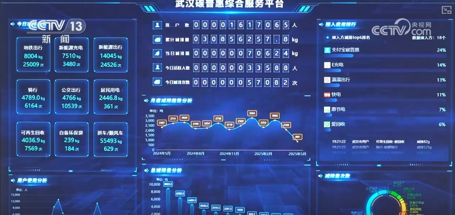 
北京人民医院黄牛代挂号电话票贩子号贩子网上预约挂号,住院检查加快,“数”说绿色奇迹 人与自然和谐共生美丽图景处处可见