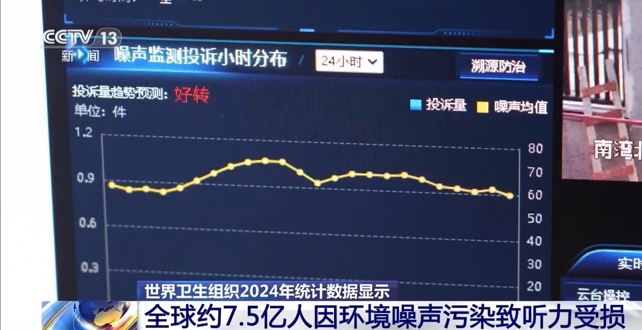 
首都医科大学附属北京胸科医院黄牛代挂号电话票贩子号贩子网上预约挂号,住院检查加快,高铁降噪座椅、社区“噪声地图”……新技术助力破解噪声污染难题