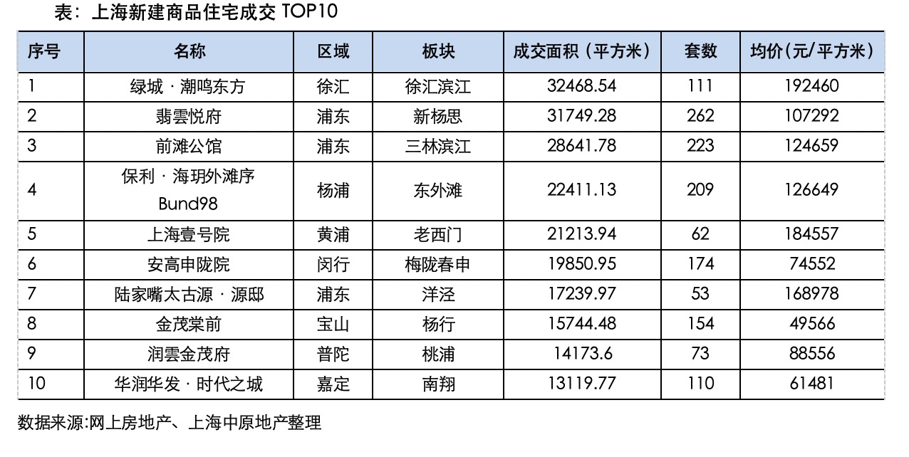 
首都医科大学附属儿童医院黄牛代挂号电话票贩子号贩子网上预约挂号,住院检查加快,从“金三银四”到“红五月”，上海楼市热度稳住了