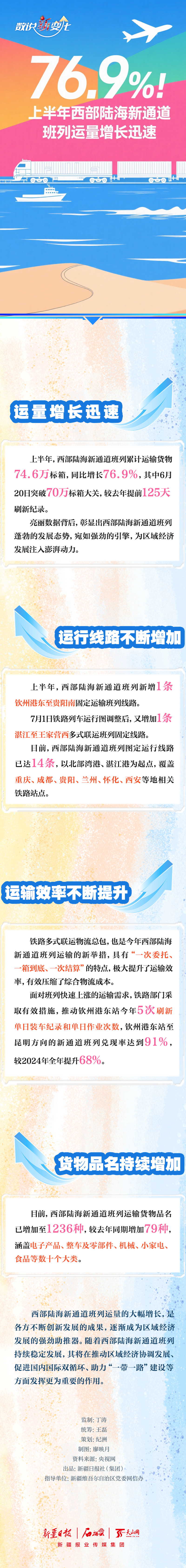 
上海龙华医院黄牛代挂号电话票贩子号贩子网上预约挂号,住院检查加快,数说“新”变化丨76.9%！上半年西部陆海新通道班列运量增长迅速