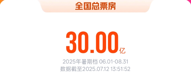 
北京各大医院黄牛代挂号电话票贩子号贩子网上预约挂号,住院检查加快,2025暑期档电影总票房破30亿