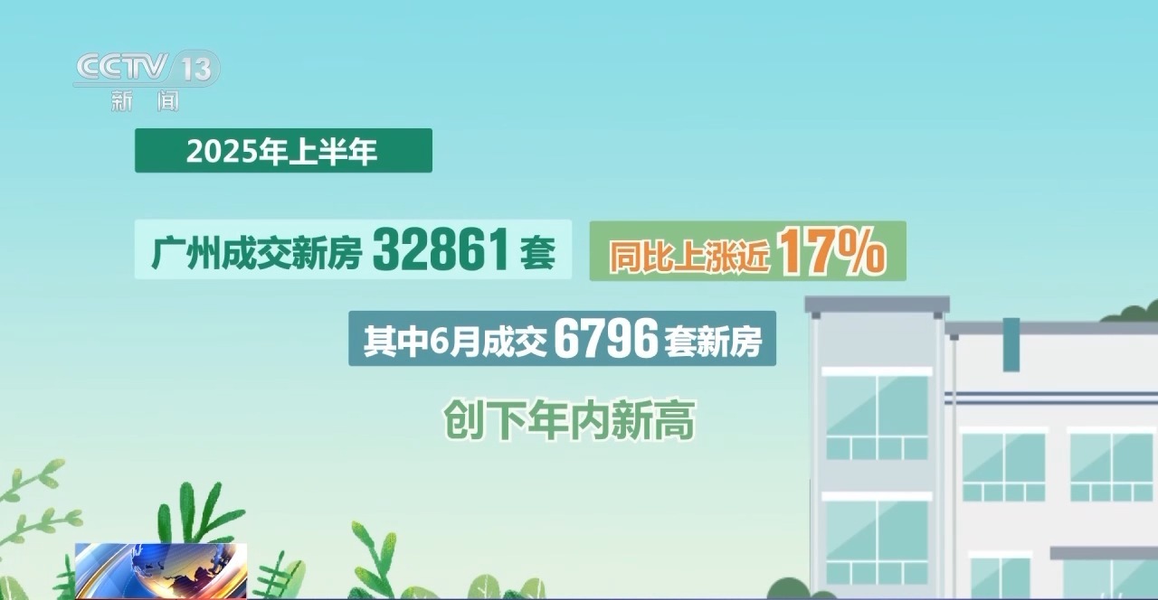 
上海第十人民医院黄牛代挂号电话票贩子号贩子网上预约挂号,住院检查加快,房地产市场“活跃度”不断提升 上半年各地出台政策超340条
