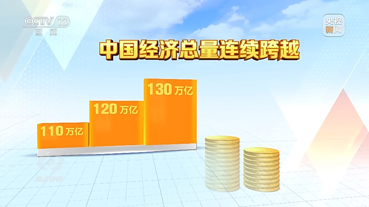 
北京301医院黄牛代挂号电话票贩子号贩子网上预约挂号,住院检查加快,焦点访谈丨五年间中国如何乘风破浪、顶压向前？一组关键词带你看