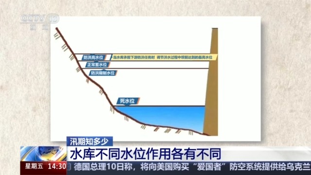 
北京世纪坛医院黄牛代挂号电话票贩子号贩子网上预约挂号,住院检查加快,洪水防御水利设施有哪些？水库不同水位代表什么？这些汛期知识请查收→