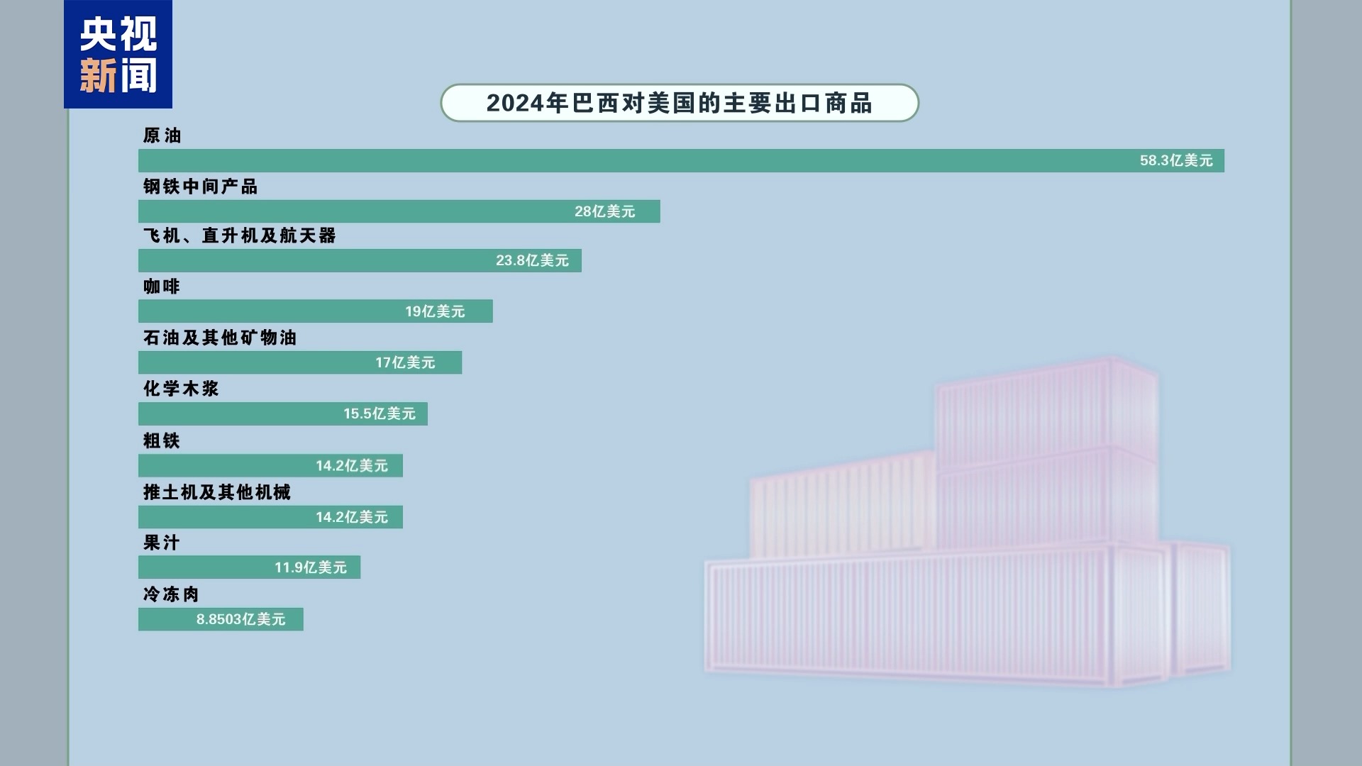 
西安西京医院黄牛代挂号电话票贩子号贩子网上预约挂号,住院检查加快,美国若对巴西征收新关税 “美民众钟爱的牛肉汉堡将会涨价”