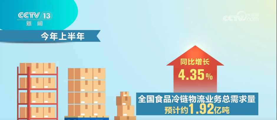 
西安各大医院黄牛代挂号电话票贩子号贩子网上预约挂号,住院检查加快,市场规模持续扩大！冷链物流“跑”起来 冷链市场“热”起来