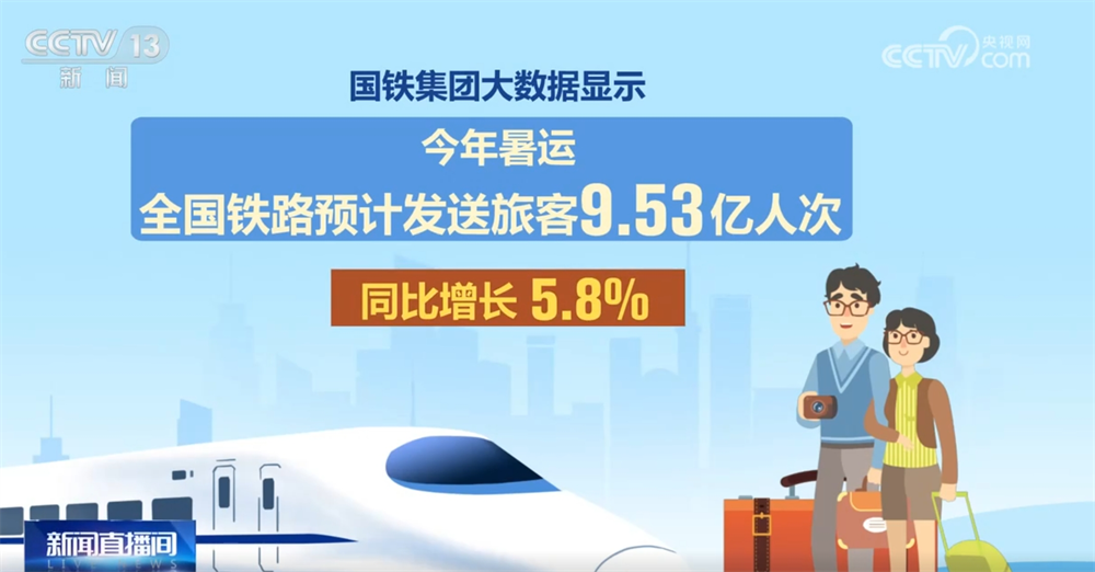
首都医科大学附属北京朝阳医院黄牛代挂号电话票贩子号贩子网上预约挂号,住院检查加快,研学游、亲子游、长线游……“暑期经济”澎湃夏日消费新活力 客运市场火爆