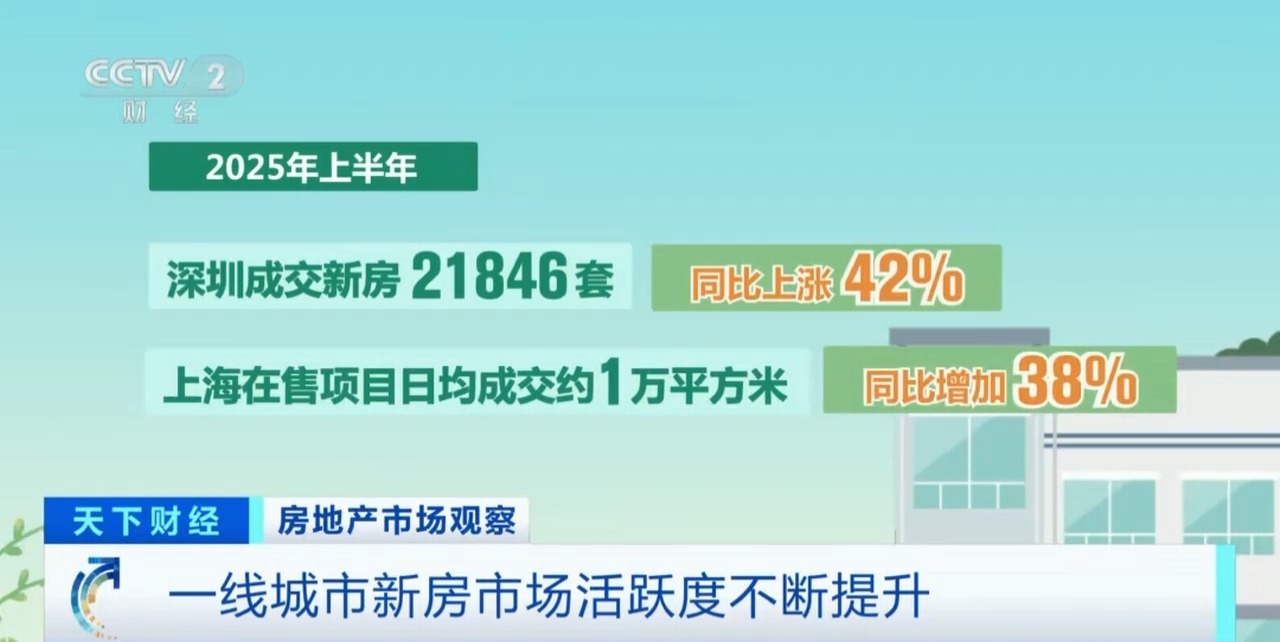 
浙江医院黄牛代挂号电话票贩子号贩子网上预约挂号,住院检查加快,一线城市新房市场“活跃度”正在不断提升