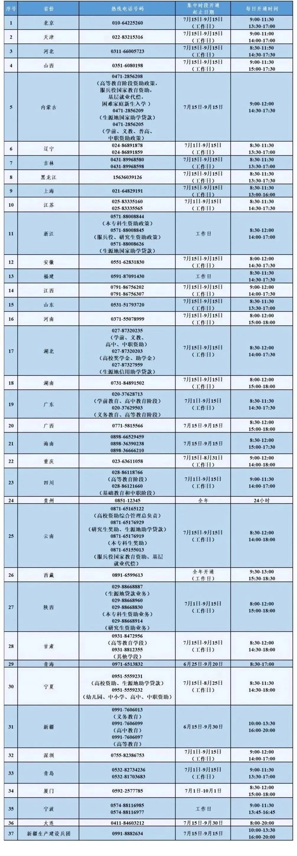 
浙江省同德医院黄牛代挂号电话票贩子号贩子网上预约挂号,住院检查加快,@大学生们 这笔钱涨了！近期开始受理