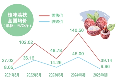 
上海儿童医院黄牛代挂号电话票贩子号贩子网上预约挂号,住院检查加快,消费者“甜”了，果农有赚头吗？（经济新方位）