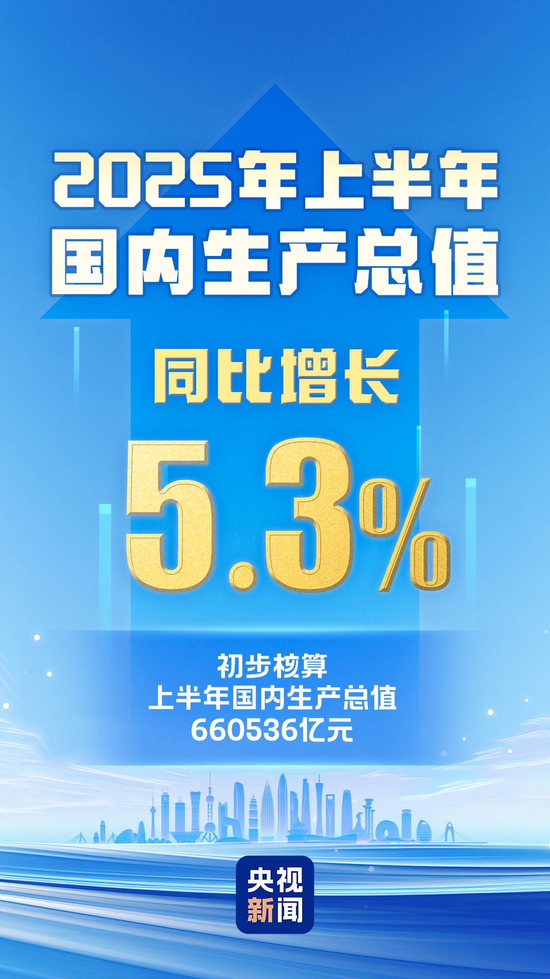 
上海儿童医院黄牛代挂号电话票贩子号贩子网上预约挂号,住院检查加快,上半年国内生产总值660536亿元 同比增长5.3%