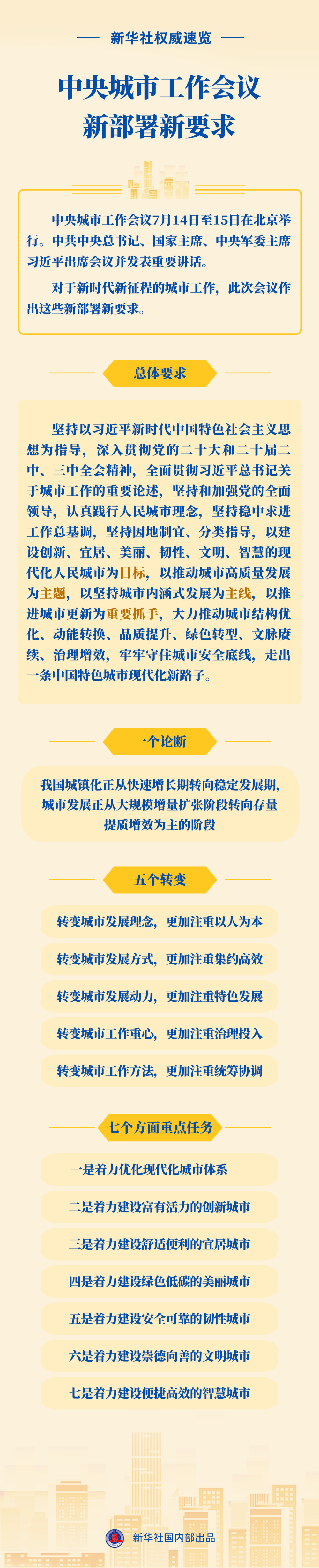 
上海各大医院黄牛代挂号电话票贩子号贩子网上预约挂号,住院检查加快,新华社权威速览 | 中央城市工作会议新部署新要求
