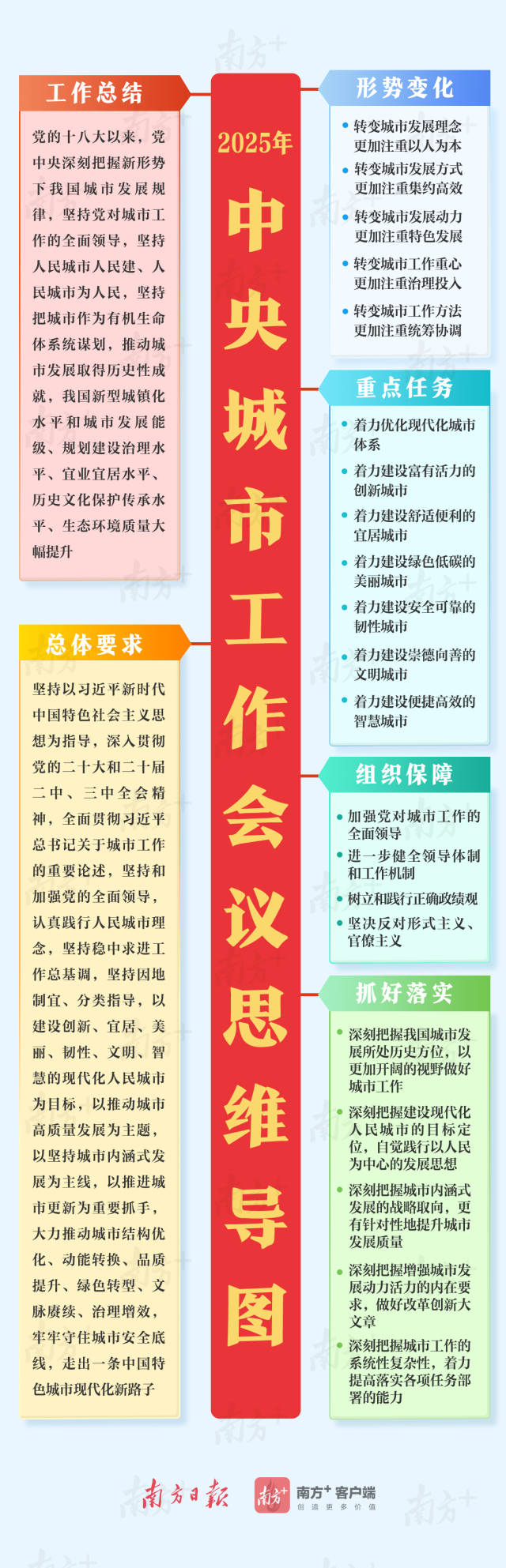 
北京妇产医院黄牛代挂号电话票贩子号贩子网上预约挂号,住院检查加快,学习导读 | 一图读懂中央城市工作会议
