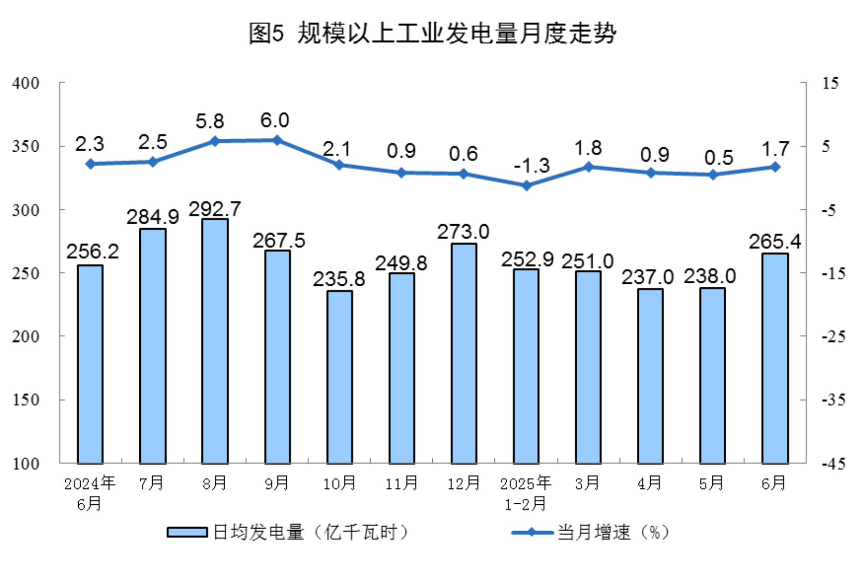 
北京301医院黄牛代挂号电话票贩子号贩子网上预约挂号,住院检查加快,2025年6月份能源生产情况