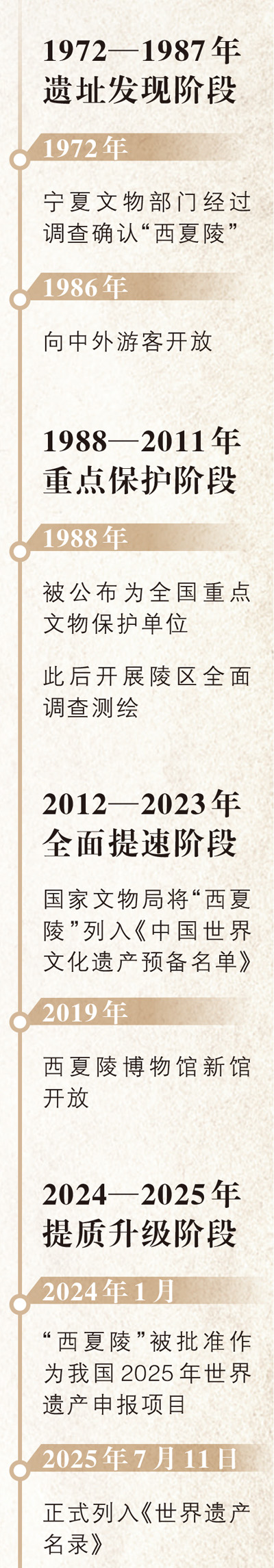 
东部战区总医院黄牛代挂号电话票贩子号贩子网上预约挂号,住院检查加快,西夏陵，申遗成功是新的起点（文化中国行·推进文化自信自强）