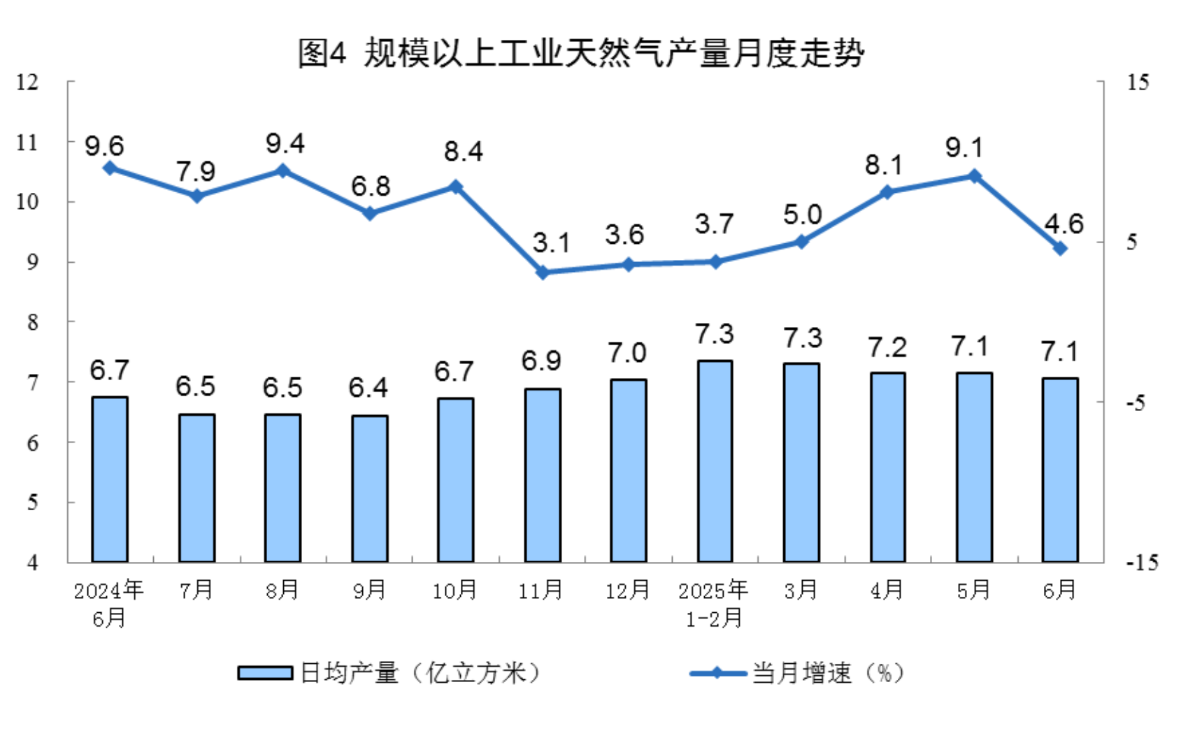 
北京301医院黄牛代挂号电话票贩子号贩子网上预约挂号,住院检查加快,2025年6月份能源生产情况