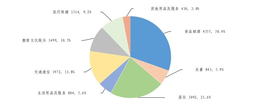 
杭州市富阳中医骨伤医院黄牛代挂号电话票贩子号贩子网上预约挂号,住院检查加快,2025年上半年居民收入和消费支出情况
