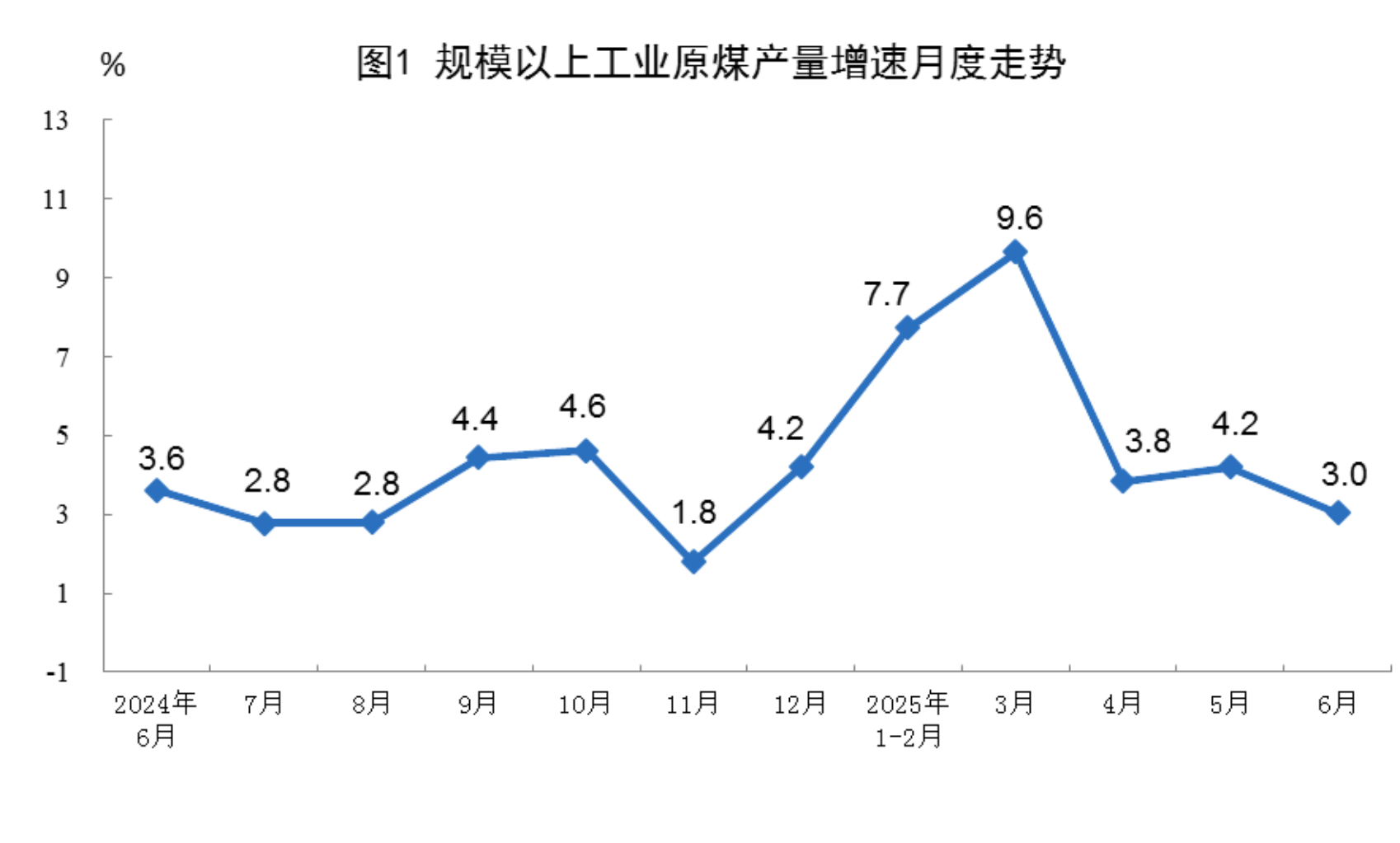 
北京301医院黄牛代挂号电话票贩子号贩子网上预约挂号,住院检查加快,2025年6月份能源生产情况