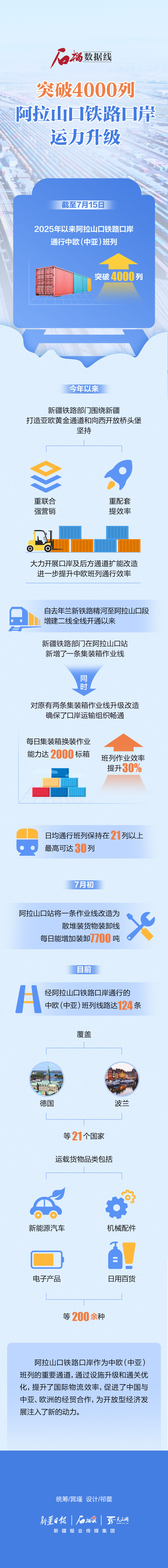 
长沙各大医院黄牛代挂号电话票贩子号贩子网上预约挂号,住院检查加快,石榴数据线丨突破4000列！阿拉山口铁路口岸运力升级
