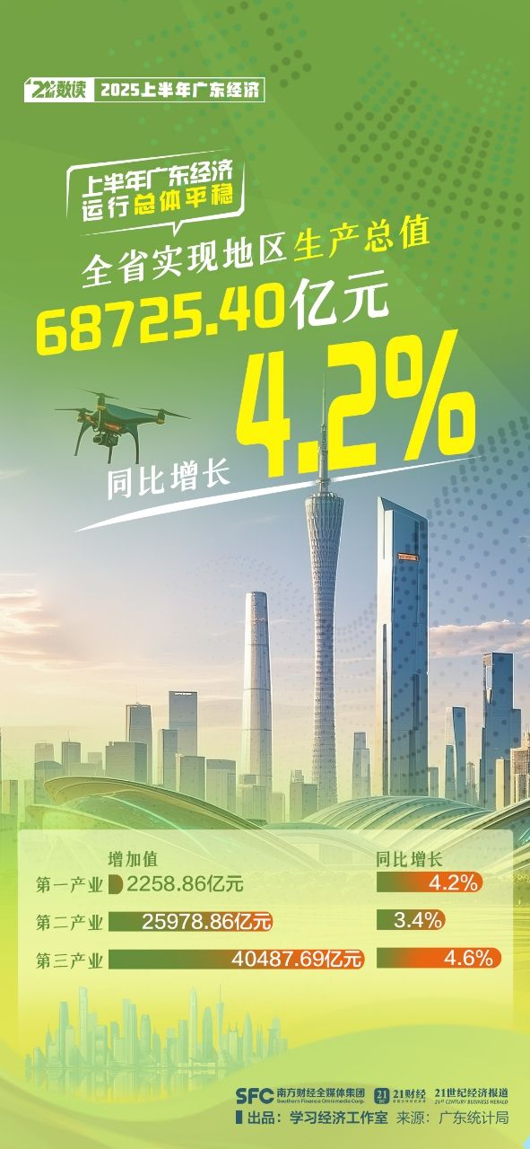 
杭州市一医院黄牛代挂号电话票贩子号贩子网上预约挂号,住院检查加快,广东经济半年报蕴藏三大信号，以“半年稳”支撑“全年好”