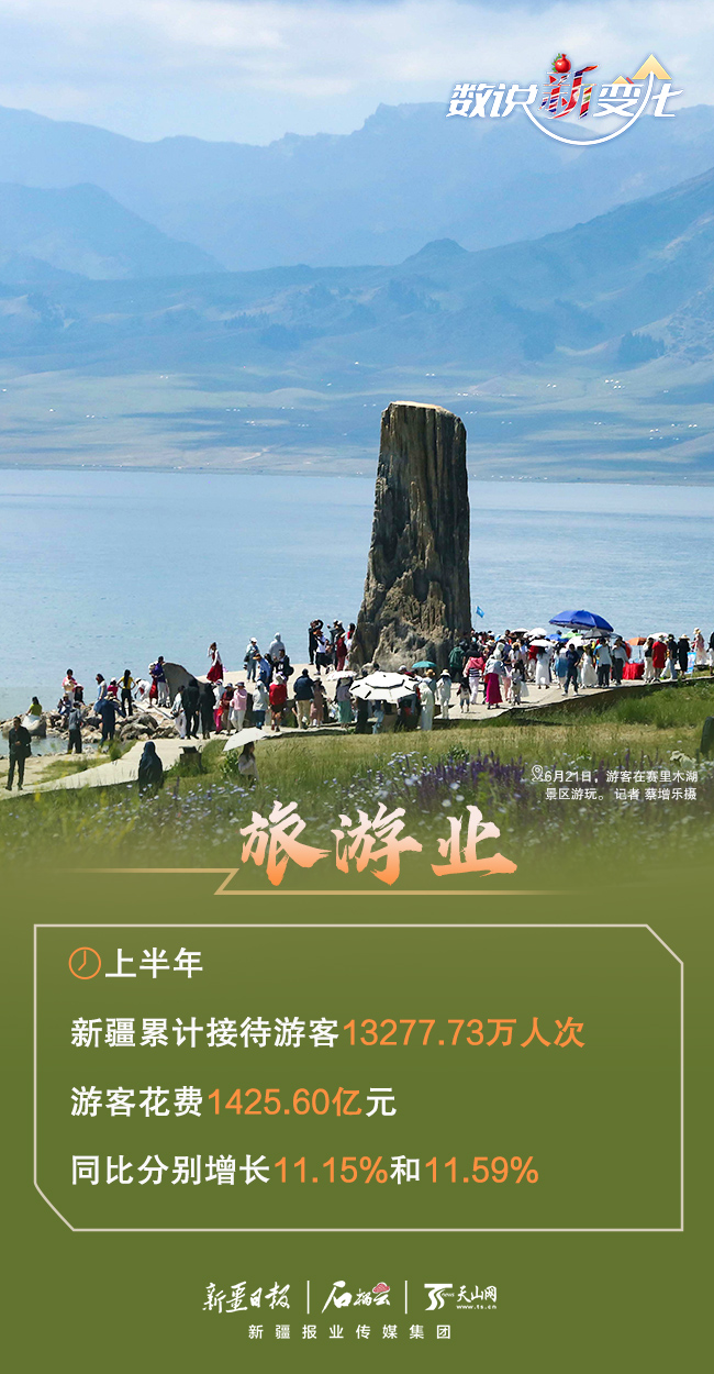 
首都医科大学附宣武医院黄牛代挂号电话票贩子号贩子网上预约挂号,住院检查加快,数说“新”变化丨“成绩单”出炉 上半年新疆经济活力迸发