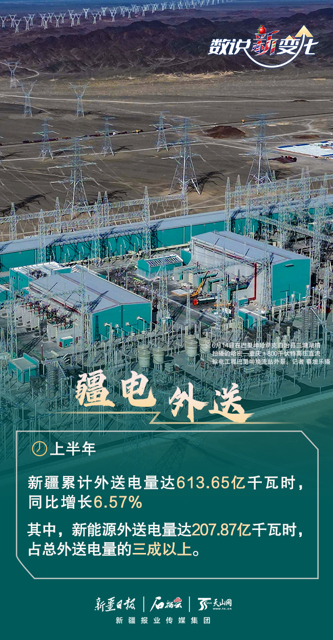 
首都医科大学附宣武医院黄牛代挂号电话票贩子号贩子网上预约挂号,住院检查加快,数说“新”变化丨“成绩单”出炉 上半年新疆经济活力迸发