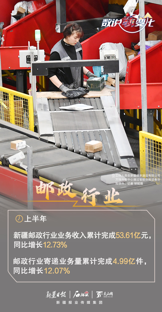 
首都医科大学附宣武医院黄牛代挂号电话票贩子号贩子网上预约挂号,住院检查加快,数说“新”变化丨“成绩单”出炉 上半年新疆经济活力迸发