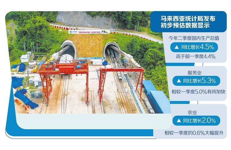 
西安市儿童医院黄牛号贩子票贩子代网上预约代挂号电话马来西亚经济增长超预期仍面临挑战