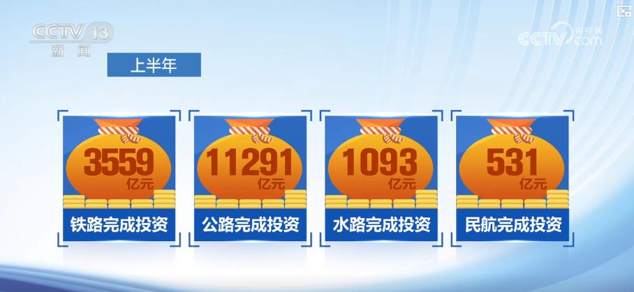 
上海儿童医院黄牛代挂号电话票贩子号贩子网上预约挂号,住院检查加快,交通基建“加速跑”：上半年交通固定资产投资16474亿元 重大工程进展顺利
