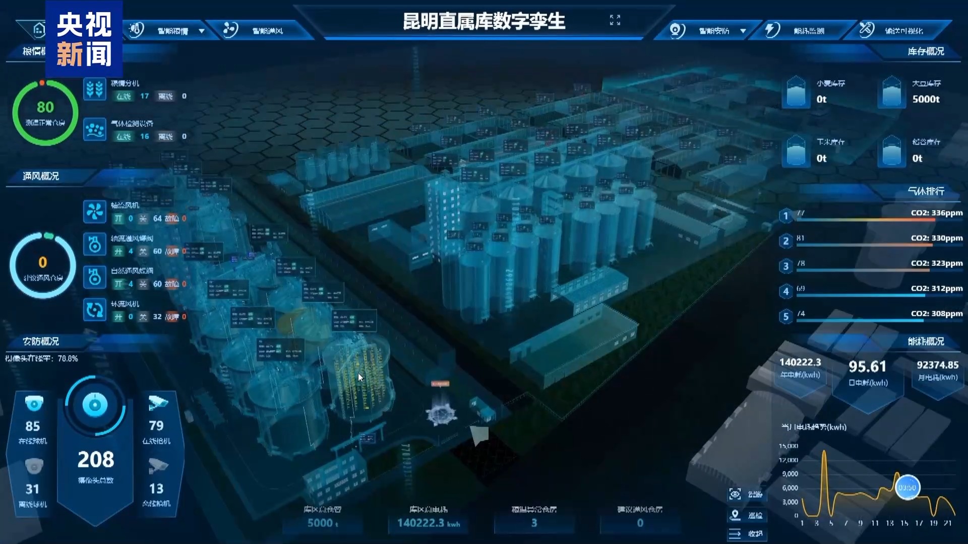
广州市番禺区中医院黄牛号贩子票贩子代网上预约代挂号电话年中经济观察丨粮食住进“好房子” “油瓶子”工厂迎来“数字工友”