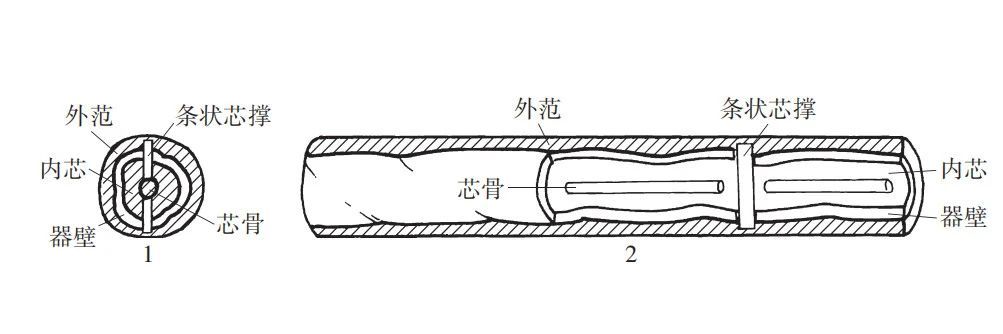 △图源：《三星堆遗址出土三号青铜神树铸造工艺及相关问题研究》，《文物》 2025年第4期。