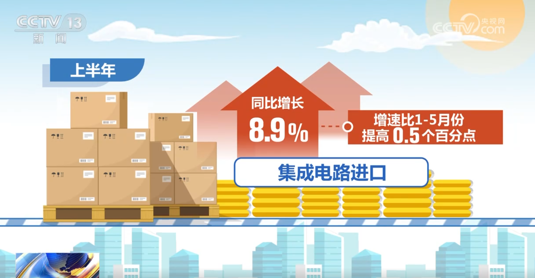 
北大医院黄牛代挂号电话票贩子号贩子网上预约挂号,住院检查加快,上半年我国物流行业“稳中有进+质效双升” 成为国民经济稳中向好“强支撑”
