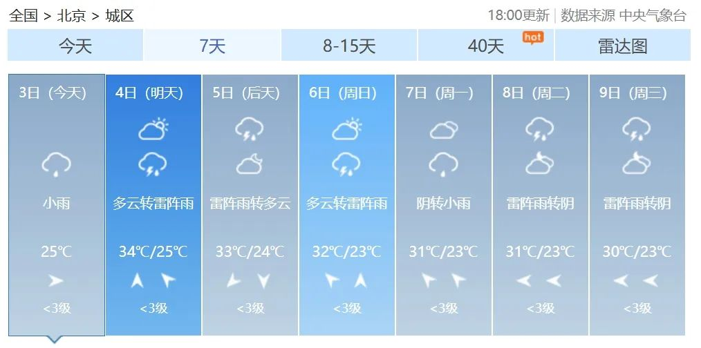 
浙江省中医院黄牛代挂号电话票贩子号贩子网上预约挂号,住院检查加快,热点访谈 | 气象专家解释，北京为何这么湿