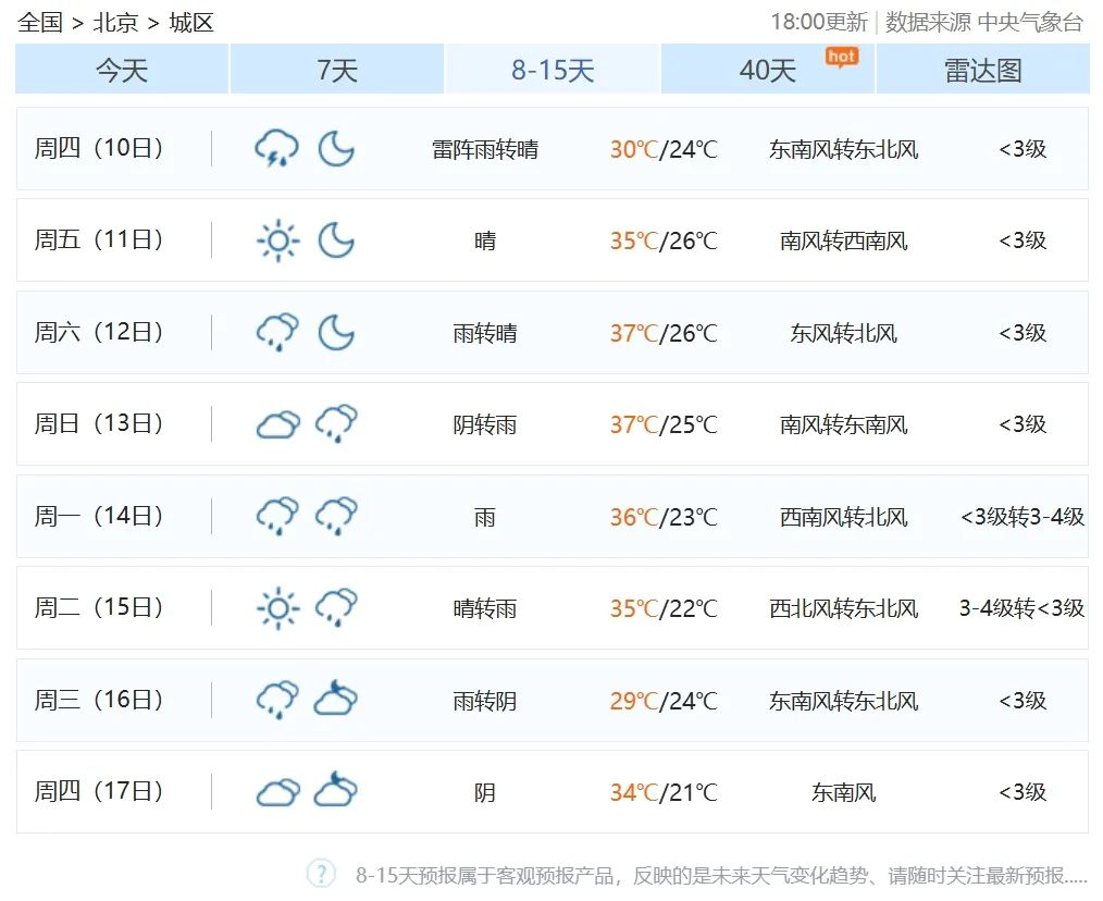 
浙江省中医院黄牛代挂号电话票贩子号贩子网上预约挂号,住院检查加快,热点访谈 | 气象专家解释，北京为何这么湿