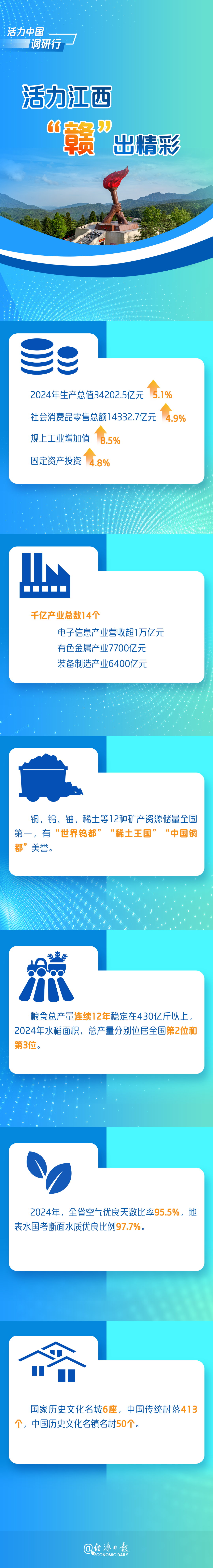 
上海仁济医院黄牛代挂号电话票贩子号贩子网上预约挂号,住院检查加快,活力江西，“赣”出精彩 丨 活力中国调研行