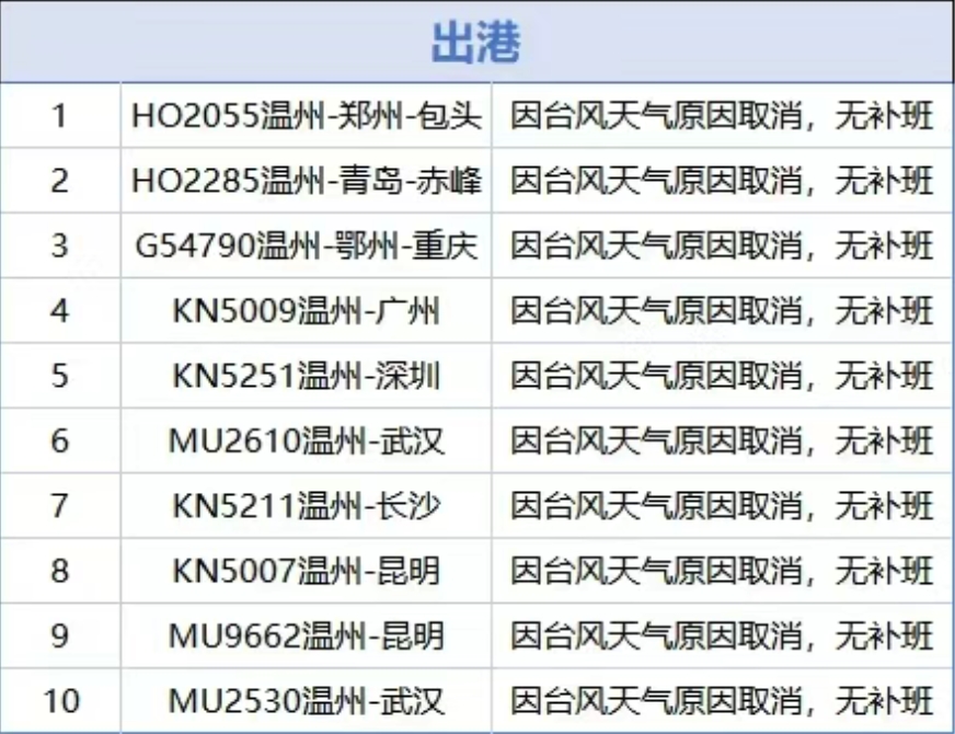 
南京各大医院黄牛代挂号电话票贩子号贩子网上预约挂号,住院检查加快,景区关闭、群众转移……台风“丹娜丝”逼近 浙江各地严阵以待