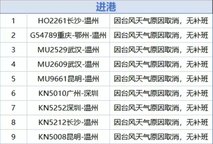 
南京各大医院黄牛代挂号电话票贩子号贩子网上预约挂号,住院检查加快,景区关闭、群众转移……台风“丹娜丝”逼近 浙江各地严阵以待