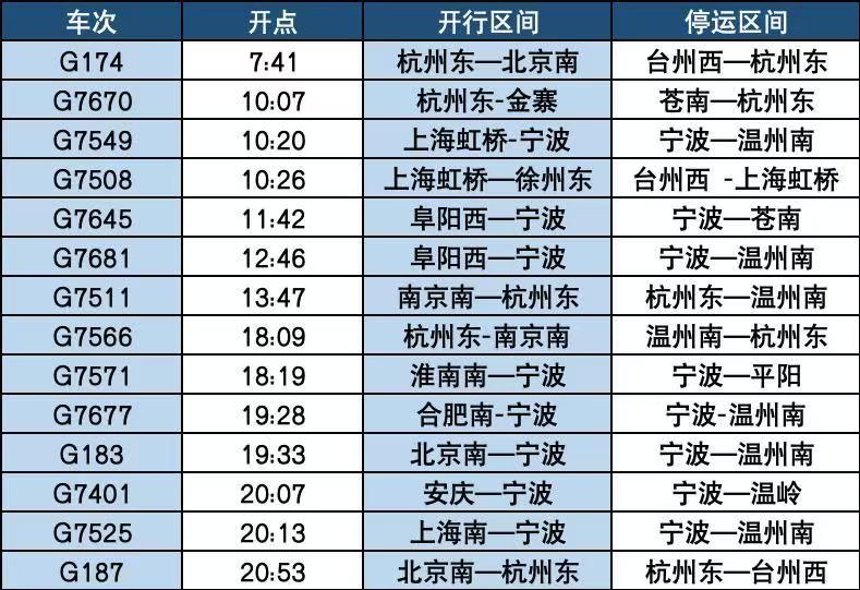 
南京各大医院黄牛代挂号电话票贩子号贩子网上预约挂号,住院检查加快,景区关闭、群众转移……台风“丹娜丝”逼近 浙江各地严阵以待