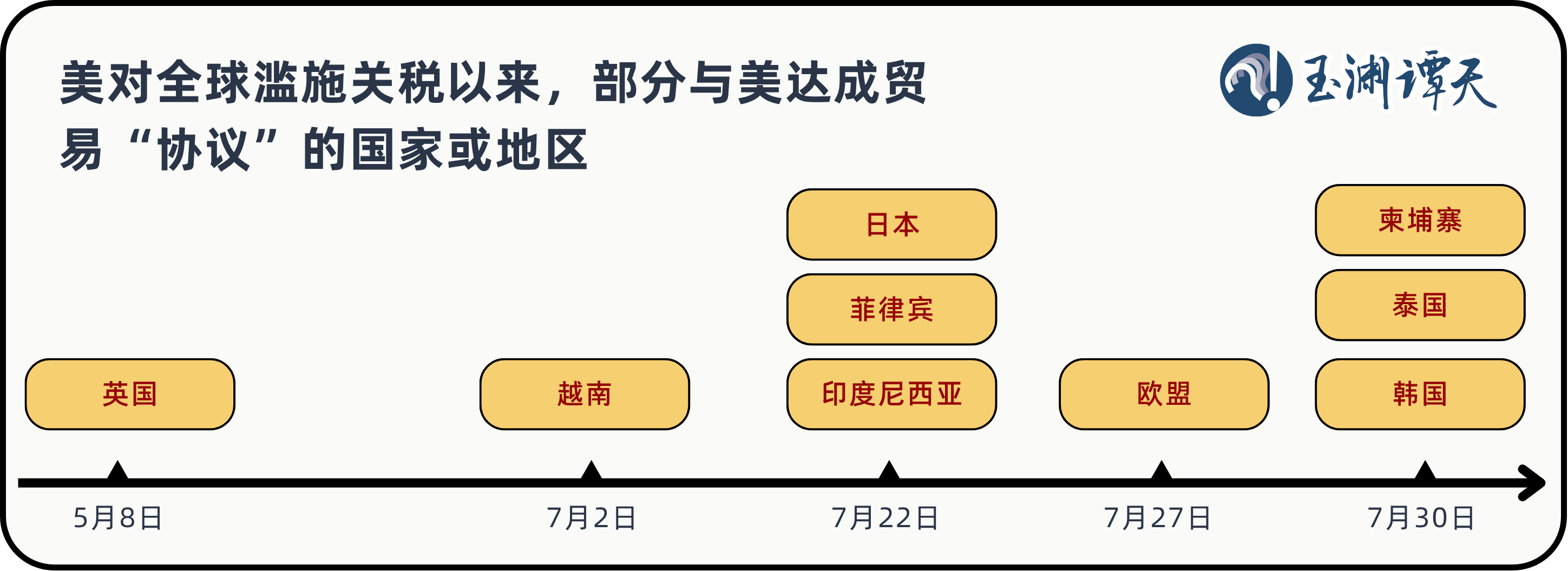 
上海第十人民医院黄牛代挂号电话票贩子号贩子网上预约挂号,住院检查加快,玉渊谭天丨美国国际贸易协议的“明枪”与“暗箭”