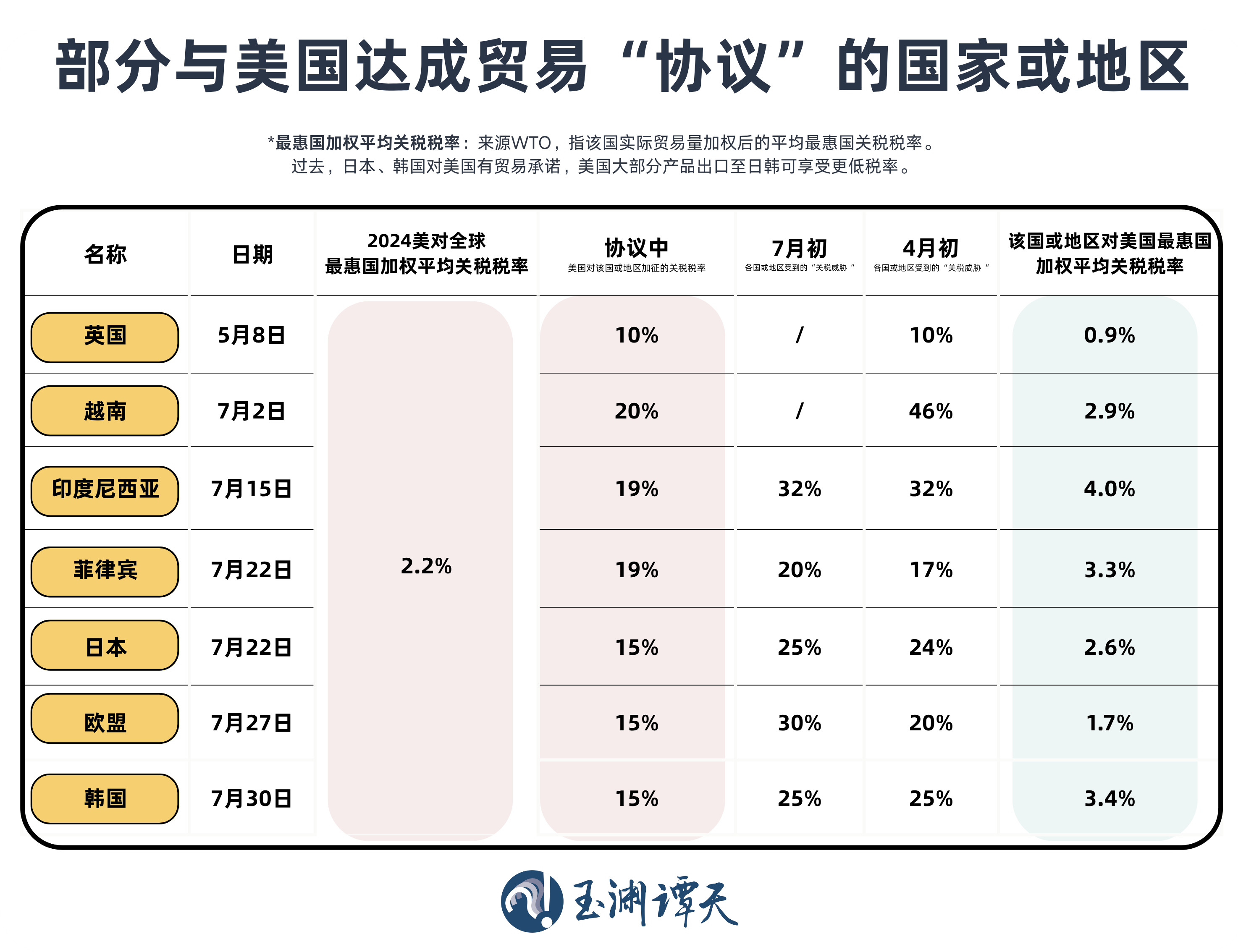 
上海第十人民医院黄牛代挂号电话票贩子号贩子网上预约挂号,住院检查加快,玉渊谭天丨美国国际贸易协议的“明枪”与“暗箭”