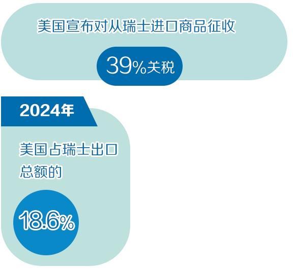 
博爱医院黄牛代挂号电话票贩子号贩子网上预约挂号,住院检查加快,美加征关税持续冲击瑞士药企